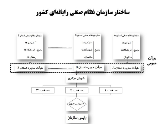 چارت سازمانی